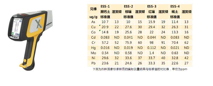 手持式環(huán)境rohs環(huán)保檢測儀